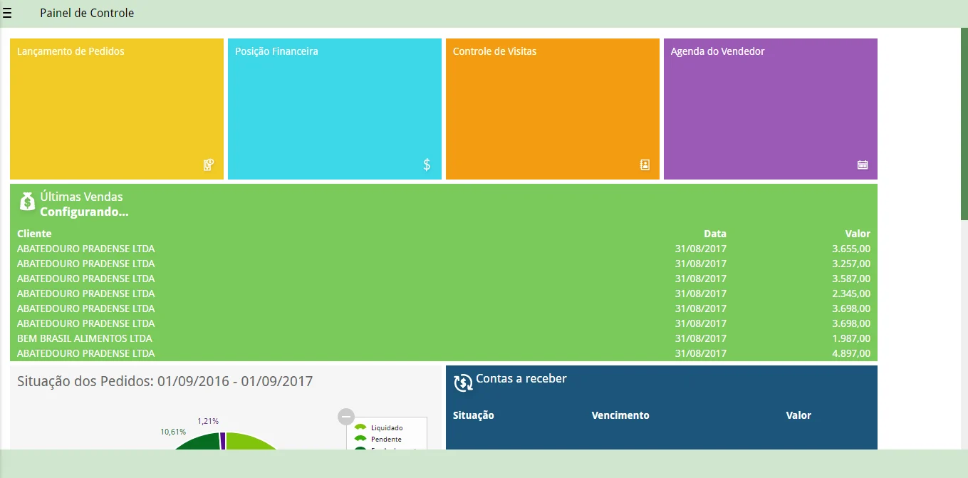 Dashboard de vendas e indicadores comerciais